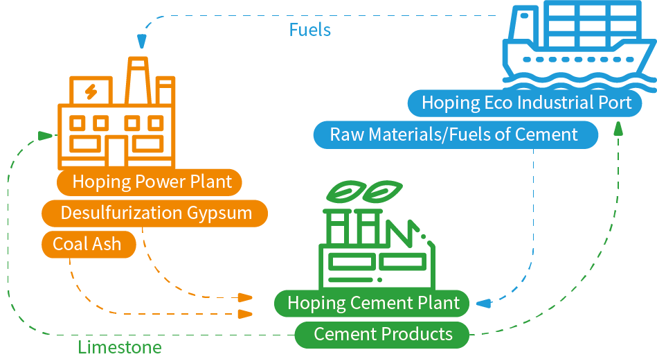 Integrated Cycle Diagram