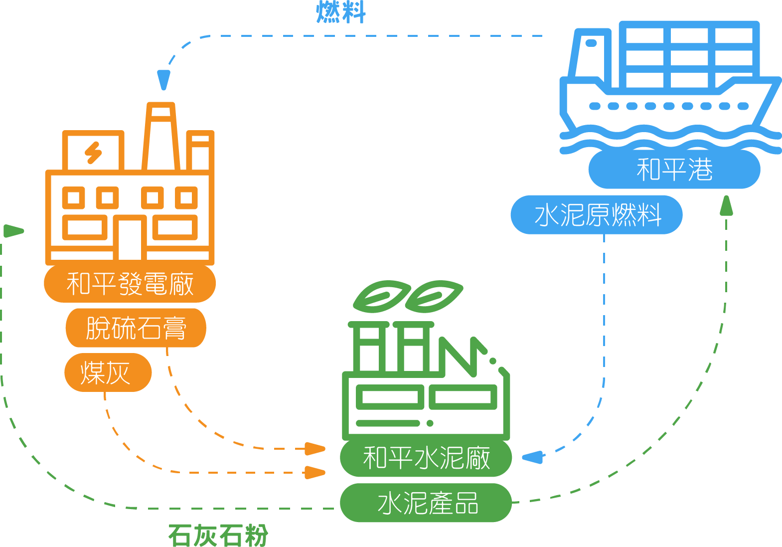 Integrated Cycle Diagram